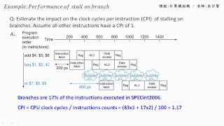 計算機組織 Chapter 45  4 Performance of Stall on Branch 課本範例說明  朱宗賢老師 [upl. by Eeluj898]