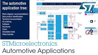 STMicroelectronics Automotive applications [upl. by Ten]