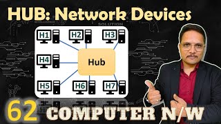 Hub Network device in Computer Networks [upl. by Llertnauq534]