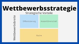 Wettbewerbsstrategie nach Porter  Positionierung  Wirtschaftsmodell  einfach erklärt [upl. by Ahsed]