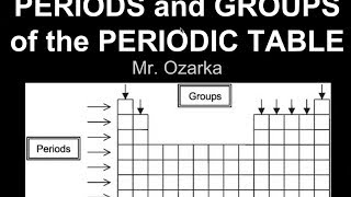 Periods and Groups [upl. by Htenaj]