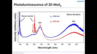 Photoluminescence Spectroscopy Using a Raman Spectrometer [upl. by Magnum]