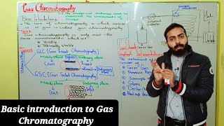 Basic introduction to Gas Chromatography  Gaschromatography [upl. by Grenier]