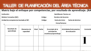 ▶▶ 1  TALLER DE PLANIFICACIÓN DEL ÁREA TÉCNICO PROFESIONAL [upl. by Kenrick]