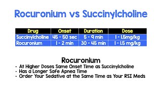 Rocuronium vs Succinylcholine for RSI [upl. by Deming]