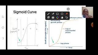 LESSON2 GROWTH PATTERNS AND SIGMOID CURVE [upl. by Oidualc]