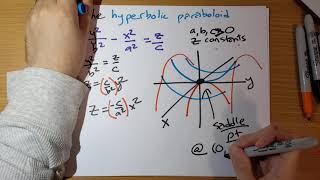 hyperbolic paraboloid [upl. by Yrreiht]