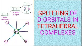 SPLITTING OF d  ORBITALS IN TETRAHEDRAL COMPLEXES  INORGANIC CHEMISTRY [upl. by Attelrahc889]