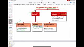 Ganglionic blocking agents trick ANS part 5 [upl. by Hufnagel210]