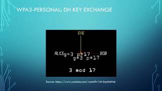 Benefits of WPA3 Enhanced Open and Easy Connect  P Ebbecke P Correll  WLPC Prague 2018 [upl. by Drawde]