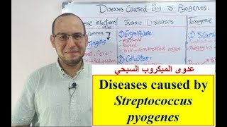 Streptococci 3 Diseases caused by Streptococcus Pyogenes quotMedical microbiologyquot [upl. by Abbe]