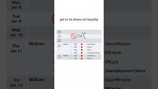 The economic calendar is your roadmap tradingeducation forextips smc [upl. by Wiseman402]