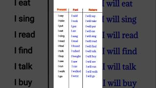 English Sentences english dailyuseenglishsentences shortfeed dailyshorts [upl. by Rollet]