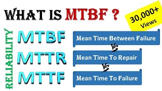 How to Calculate  MTBF Mean Time between Failure MTTF Mean time to Failure MTTR Mean time to Repair [upl. by Alie]