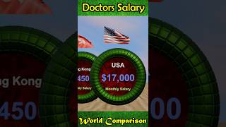 Top 10 Countries with the Highest Monthly salary for Doctors [upl. by Spearing511]