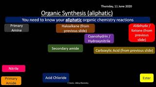 OCR B Salters CD Fats and Oils Organic Synthesis and Chromatography REVISION [upl. by Llirred]