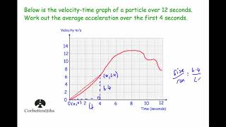 Average Rate of Change  Corbettmaths [upl. by Ricard455]