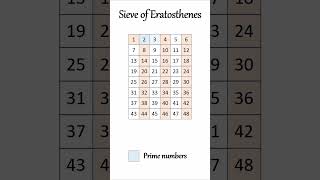 Prime Number Discovery Unveiling the Sieve of Eratosthenes Algorithm [upl. by Annahtur414]