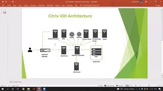 Citrix VDI Architecture  Components Explained in brief [upl. by Ressay]