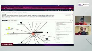 Unlocking Government Contracts  Leveraging Data Insights for Sales and Marketing Success [upl. by Naujal820]