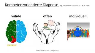 Performanz vs Kompetenz und die kompetenzorientierte Diagnose  Mathematik und ihre Didaktik [upl. by Pia266]