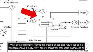 EKC336Group15  Plant Design for Production of Vinyl Acetate [upl. by Gunn]