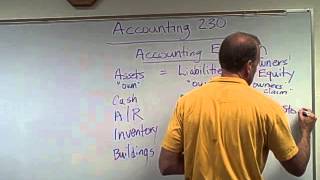 Financial Accounting  Balance Sheet [upl. by Xila]