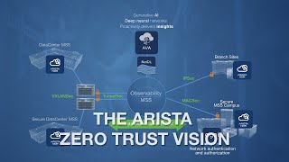 The Arista Zero Trust Vision [upl. by Celine]