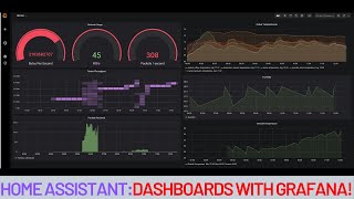 Home automation dashboard tutorial using Home Assistant InfluxdB and Grafana [upl. by Orenid716]