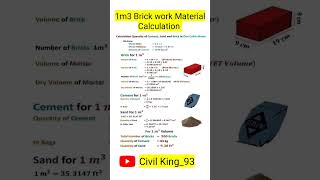 1m3 Brick work Material Calculation civilwork construction civilsitework brickwork [upl. by Dallis817]