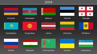 Former Soviet Republics Flags Timeline [upl. by Sorrows302]