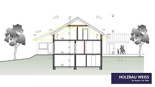 HOLZBAU WEISS  Aufstockung eines Bungalows [upl. by Eicaj]