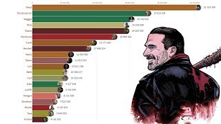 Most Popular The Walking Dead Characters 2012  2019 [upl. by Mohl]