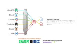 The Ultimate Trick to Copy Paste from ChatGPT to Docx with all formatting Preserved MassiveMark [upl. by Lleze]