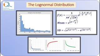 Lognormal distribution Concepts and Applications [upl. by Terrilyn473]