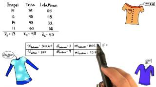 FStatistic  Intro to Inferential Statistics [upl. by Leelah]