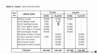 Çözüm 8 aylık mizan hazırlanması [upl. by Fae65]