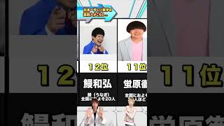 日本で1番珍しい苗字の芸能人がこちら【2024年最新版】苗字 名字 芸能人 ランキング動画 [upl. by Shabbir]