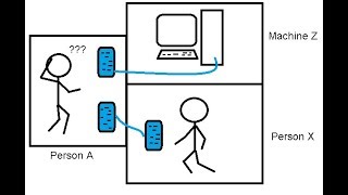 TURING TEST IN ARTIFICIAL INTELLIGENCE [upl. by Asle]