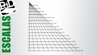 Trazar un triángulo universal de escalas [upl. by Kania567]