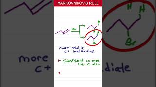 Markovnikov’s Rule In Alkene Addition Reactions [upl. by Sehcaep]