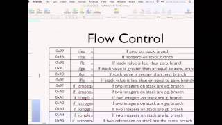 JVM Bytecode for Dummies and the Rest of Us Too [upl. by Alius902]