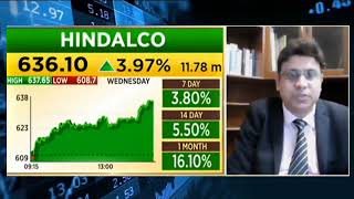 hindalco industries share news today l hindalco industries share price today l hindalco industries [upl. by Rogerg]