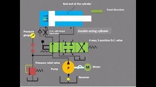 Lecture 1 How to trace hydraulic circuit in fluid power [upl. by Enyawud]