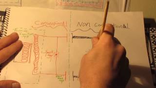 Free Energy School Cold Electricity How to [upl. by Rimaj]