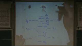 Molecular Orbital Diagram 4 [upl. by Ylehsa]