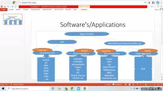 SAP PI SLD [upl. by Drucie201]