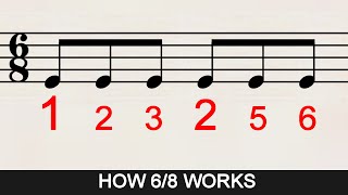 How to Count Rhythms in 68 Time Signature [upl. by Mandle]