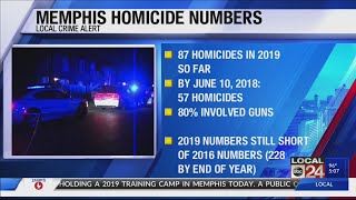 Memphis homicides on pace to surpass 2018 numbers [upl. by Bullis270]