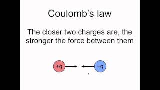 Coulombs law [upl. by Artair]